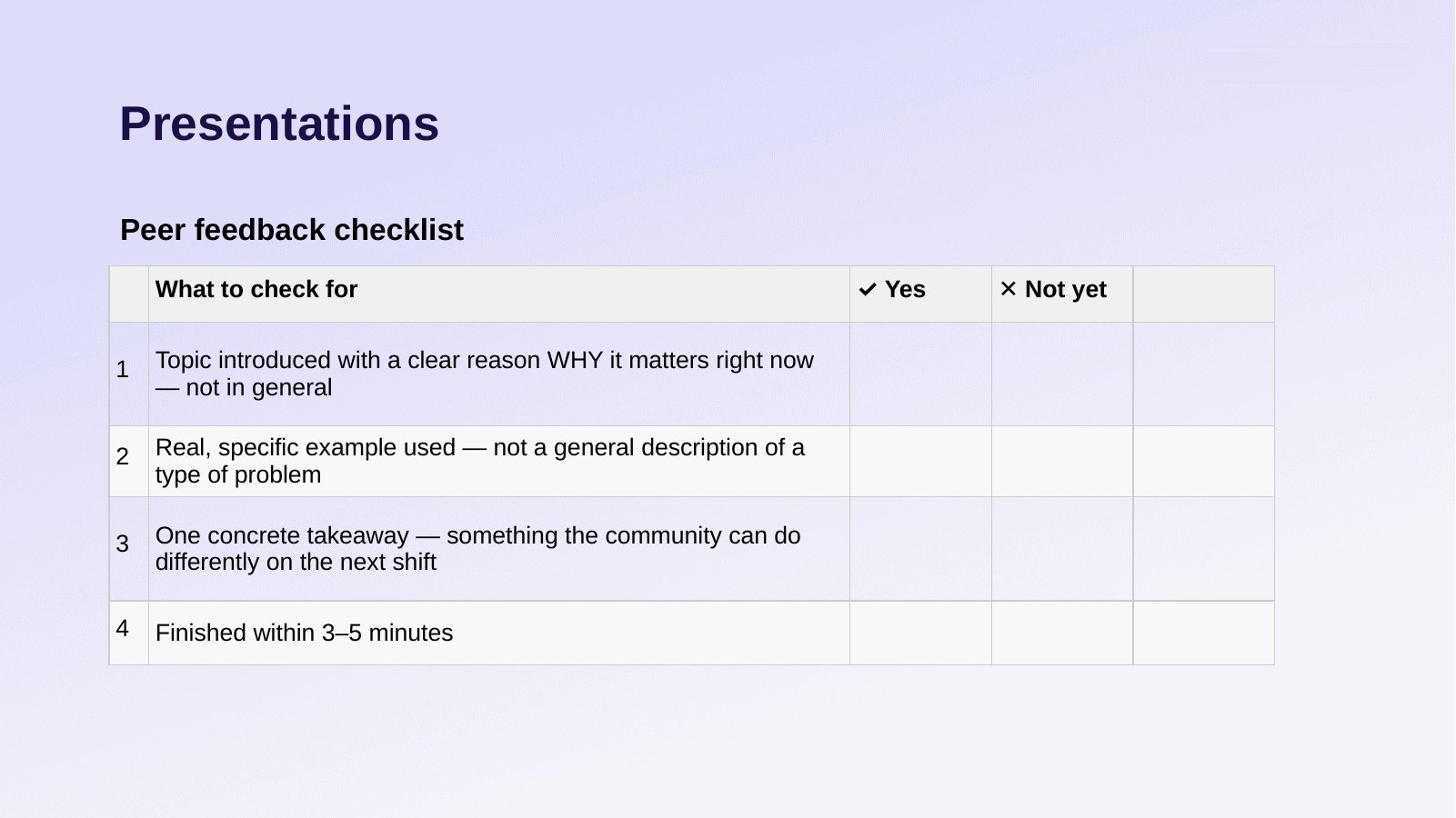 Peer feedback checklist with four items and Yes or Not yet columns