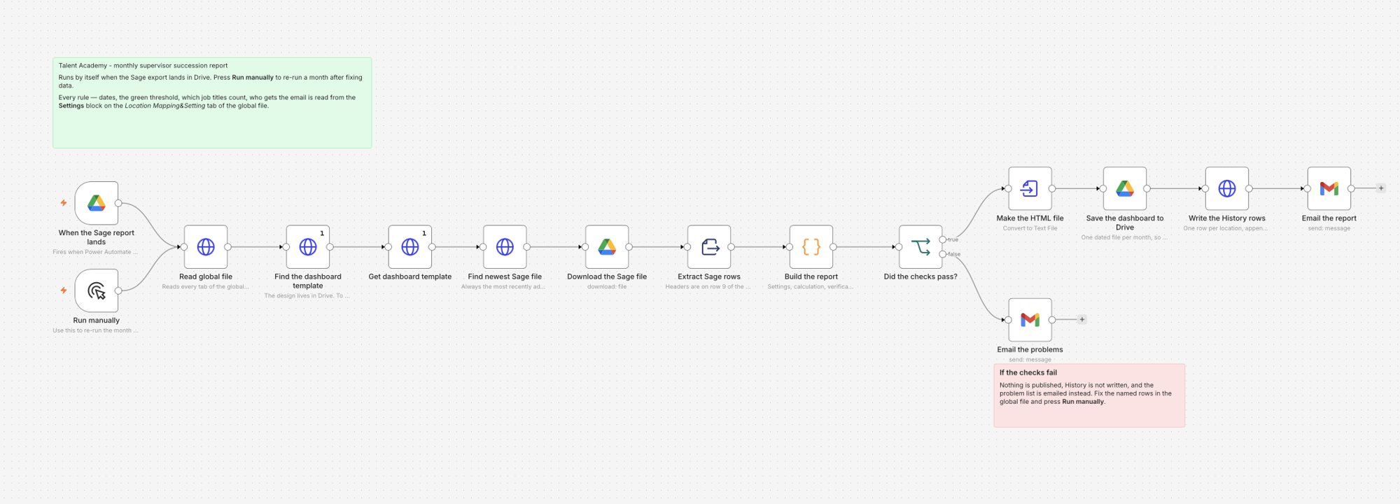 n8n workflow that reads the HR export, checks the data and emails the dashboard or a list of rows to fix