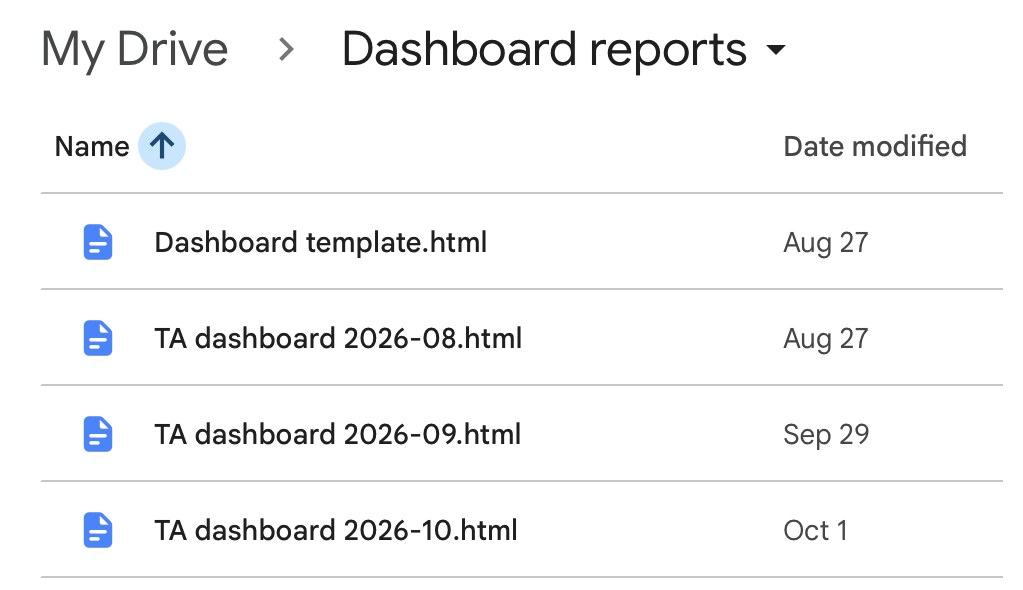 Reports folder with one dashboard file per month